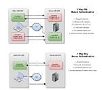 What Is Ssl Java