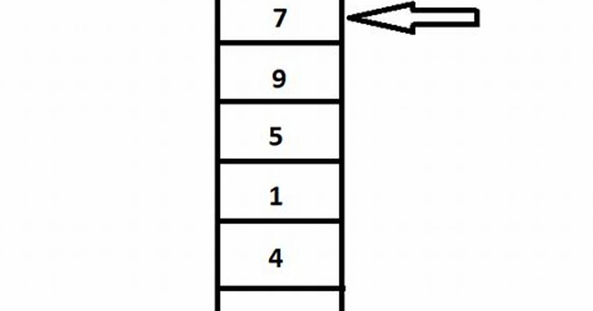 What Is Stack Adt in Java