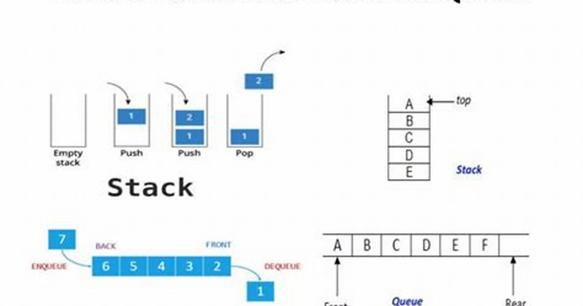 What Is Stack and Queue