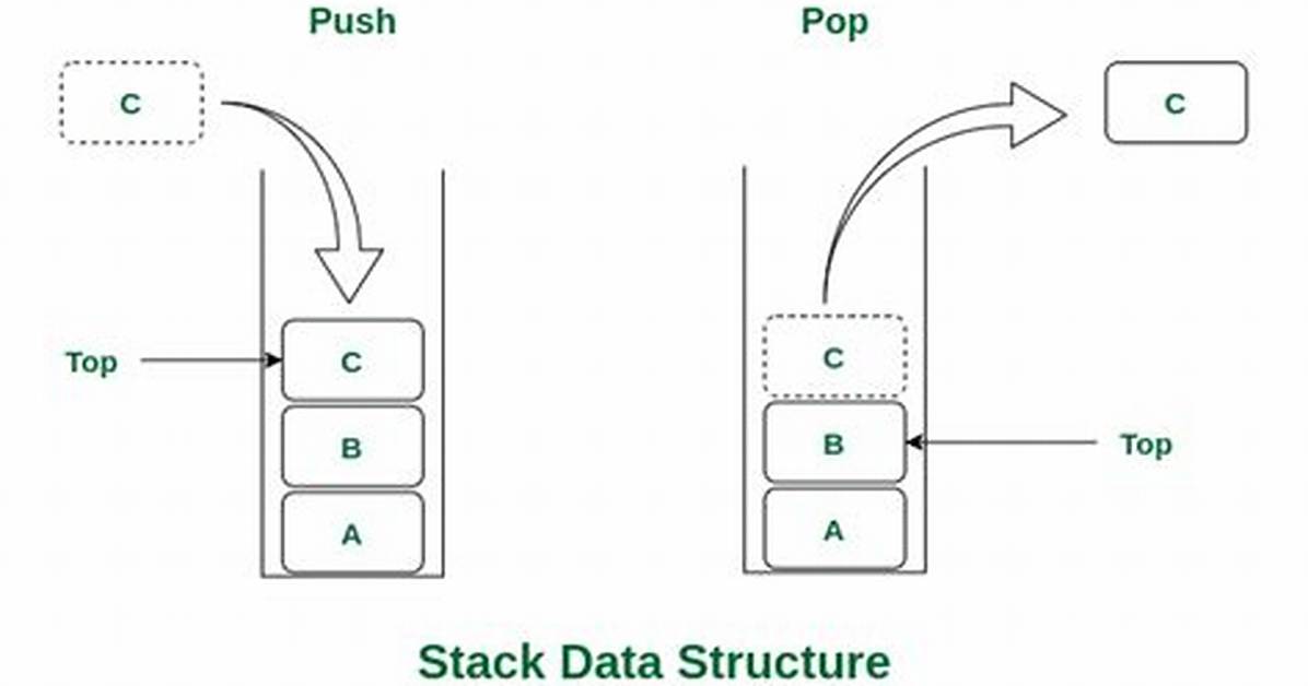 What Is Stack Design