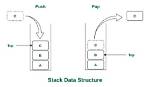 What Is Stack Design