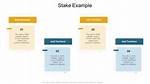 What Is Stake Example?