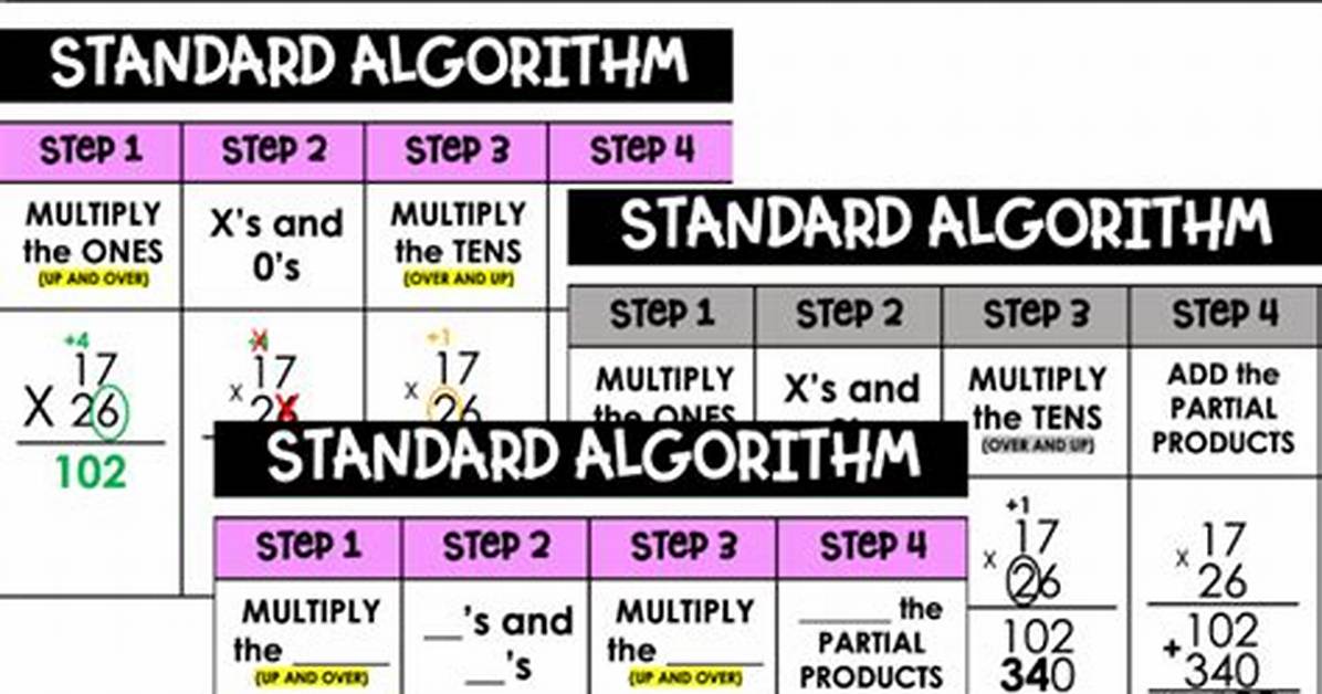 What Is Standard Algorithm