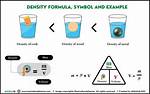 What Is Standard Density?