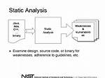 What Is Static Analysis in Software Engineering