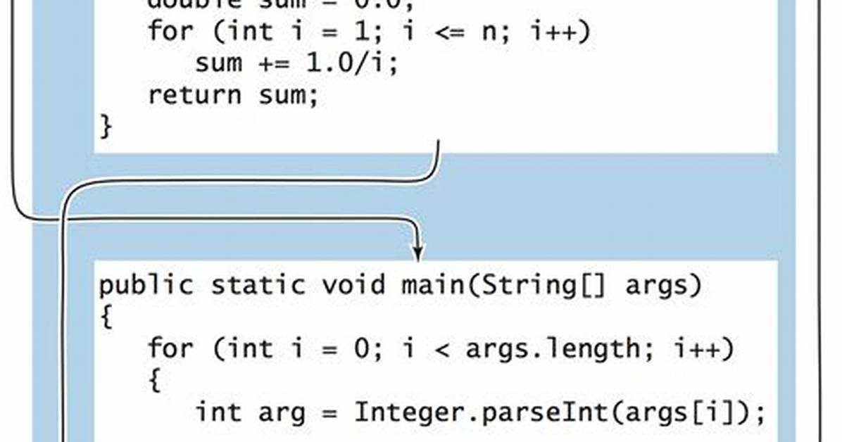 What Is Static Method?