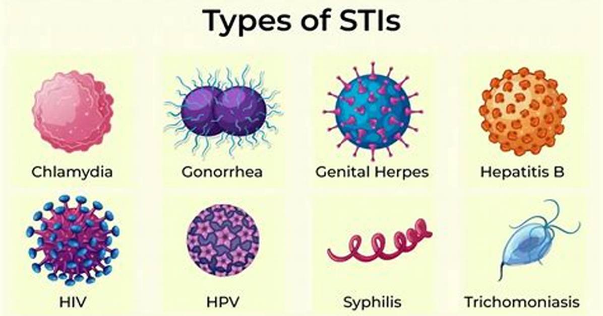 What Is Std: :False_Type or Std: :True_Type?