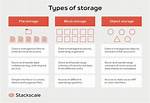 What Is Storage
