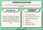What Is Stratification