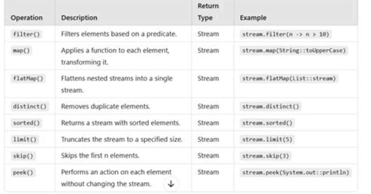 What Is Stream () in Java