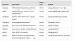 What Is Stream () in Java