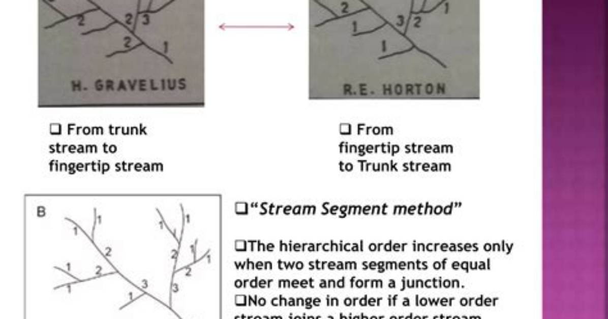 What Is Stream Morphometry?