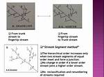 What Is Stream Morphometry?