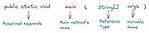 What Is "String Args[]"? Parameter in Main Method Java