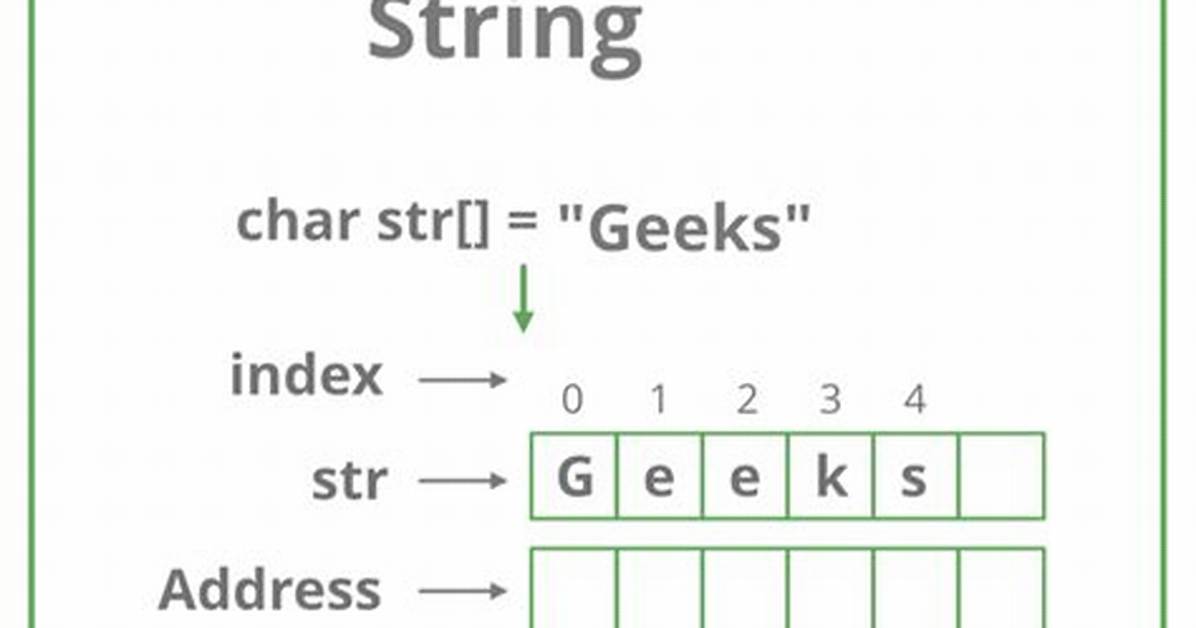 What Is String Definition?