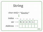 What Is String Definition?