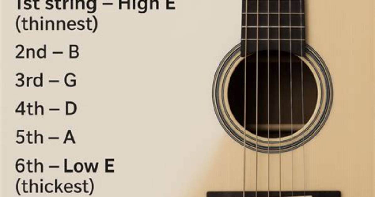 What Is String S?