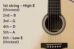 What Is String S?