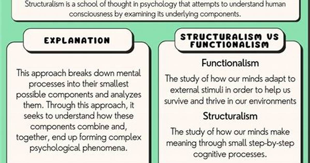 What Is Structuralism
