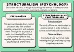 What Is Structuralism