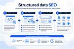 What Is Structured Data Seo?
