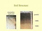 What Is Structureless Soil?