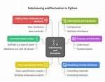 What Is Subclassing in Python?