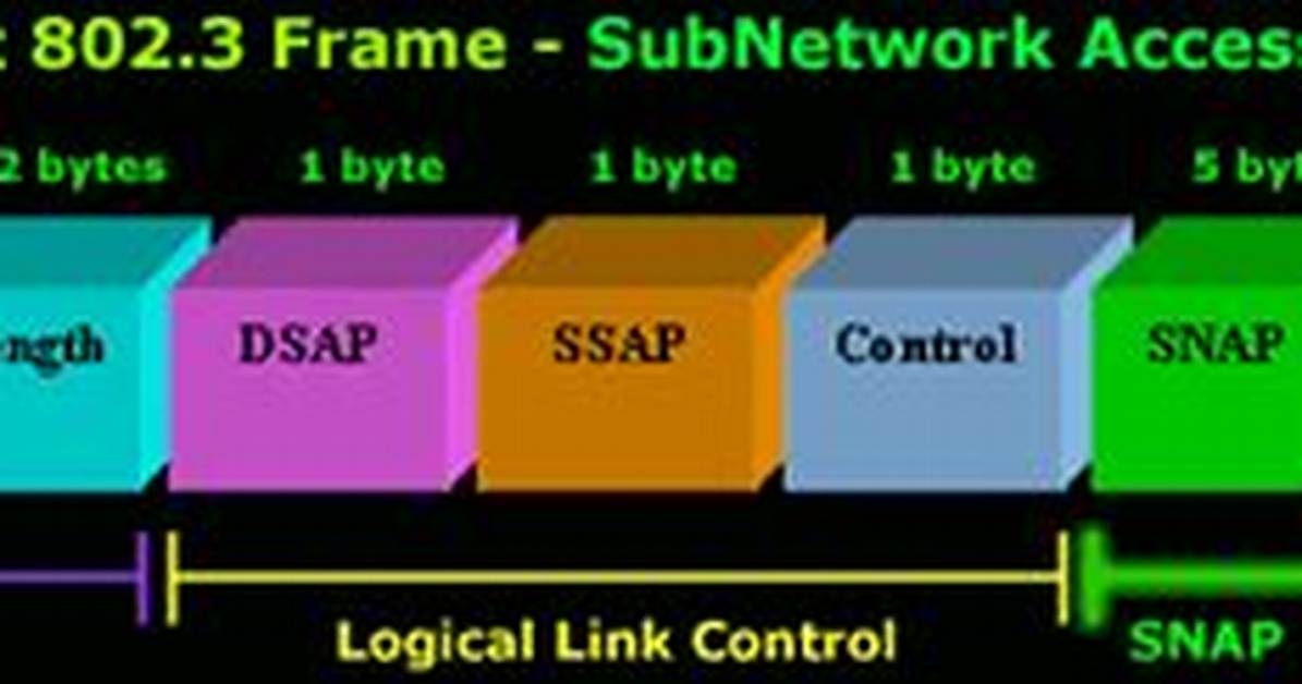 What Is Subnetwork Access Protocol?