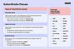 What Is Subordinate