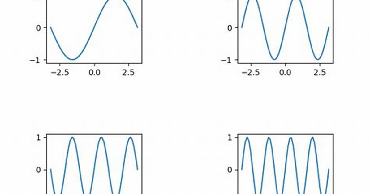 What Is Subplot_Adjust() Doing to Pyplot Axes?