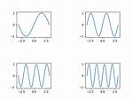 What Is Subplot_Adjust() Doing to Pyplot Axes?