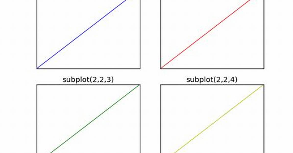 What Is Subplot in Python?