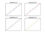 What Is Subplot in Python?