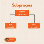 What Is Subprocess in Python