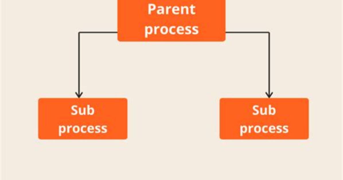 What Is Subprocess