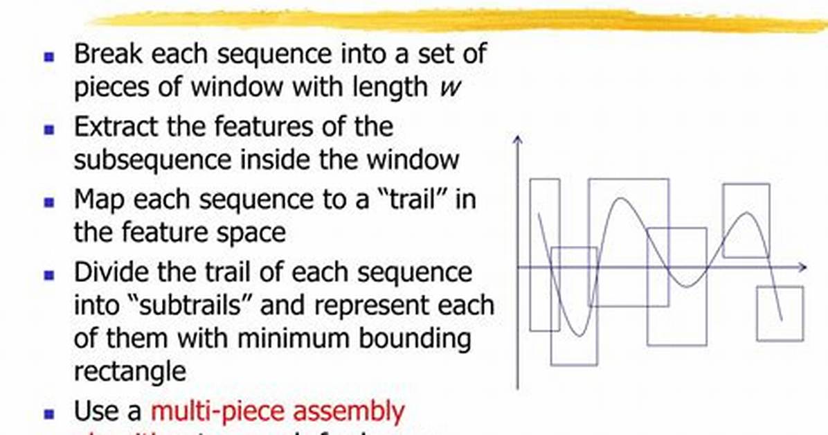 What Is Subsequence Matching?