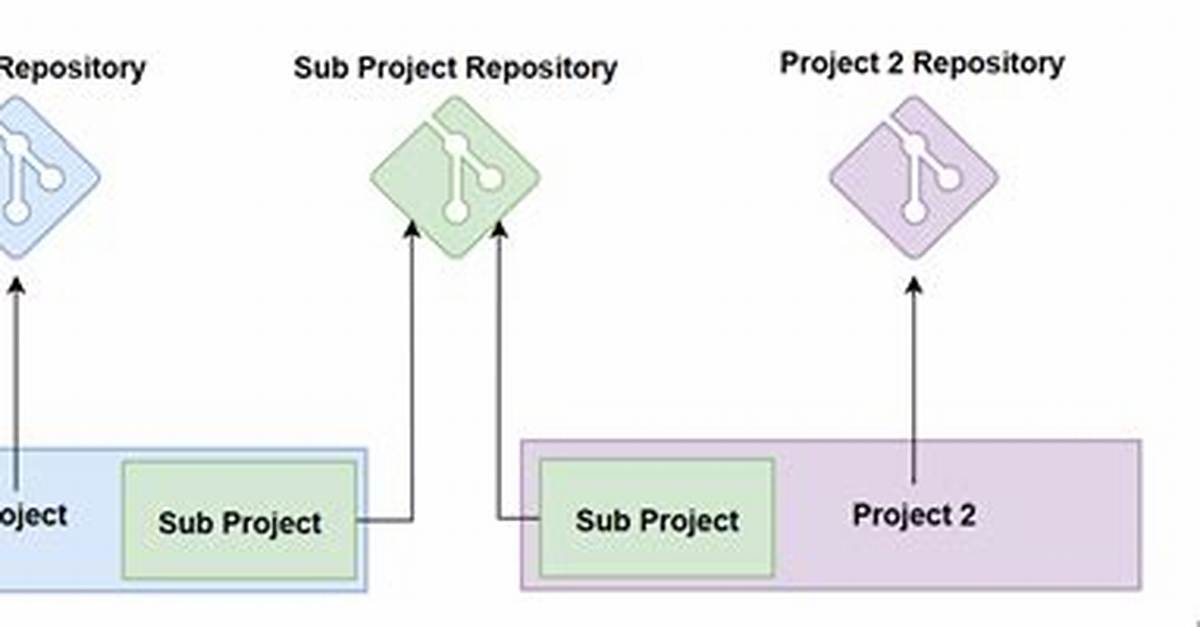 What Is Subtree in Git?