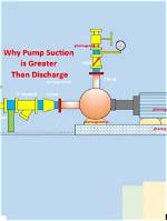 What Is Suction Process