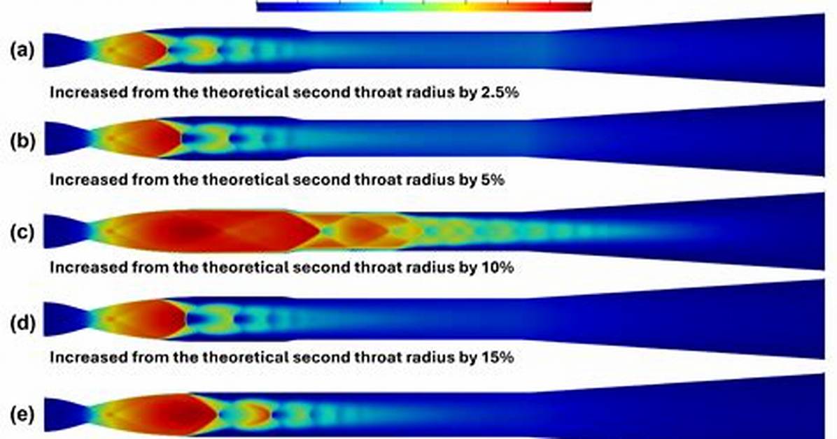 What Is Supersonic Diffuser? | Contextresponse. Com