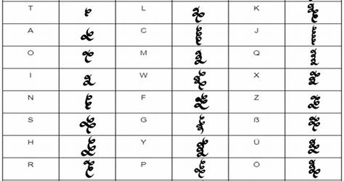 What Is Syllabic Script?