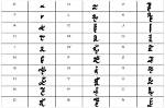 What Is Syllabic Script?