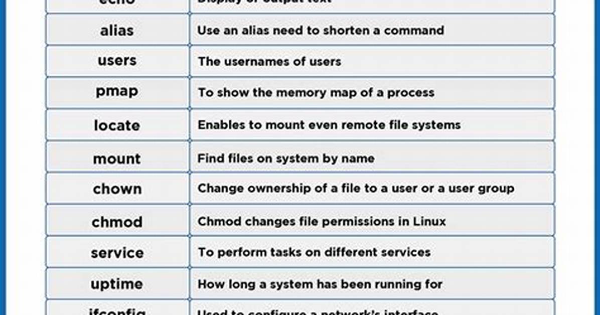 What Is System Command in Linux?