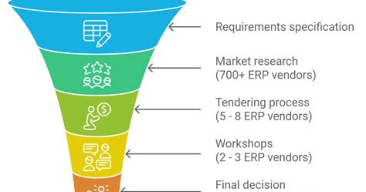 What Is System Evaluation