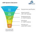 What Is System Evaluation