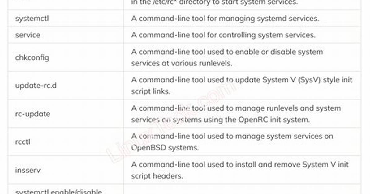 What Is System Initialization in Linux?