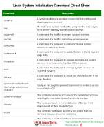 What Is System Initialization in Linux?