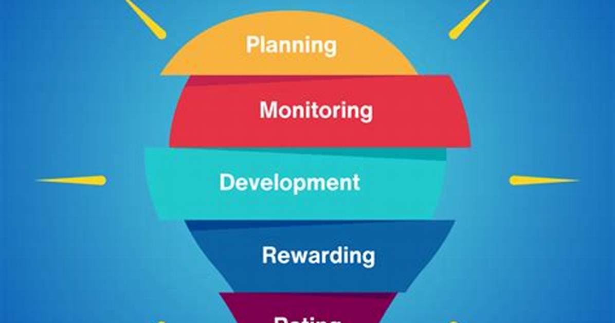 What Is System Performance