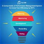 What Is System Performance