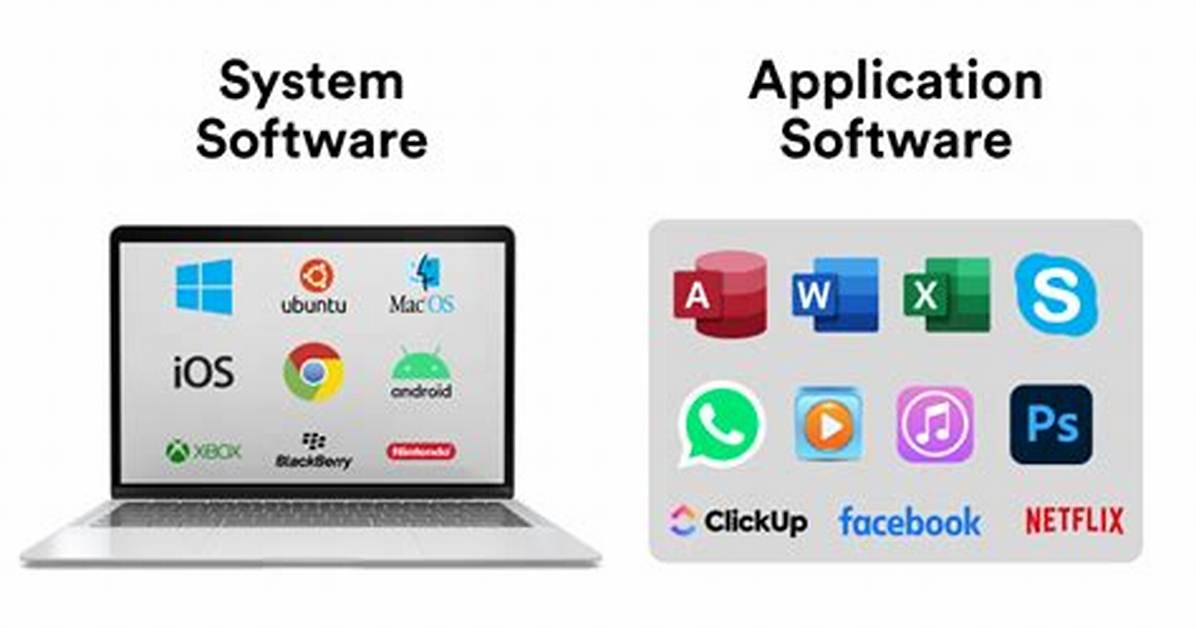 What Is System Software?