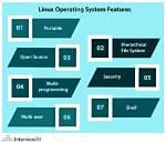 What Is System Time in Linux?